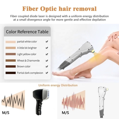 Lightweight Fiber Laser Hair Removal Machine Portable Permanent Hair Removal System