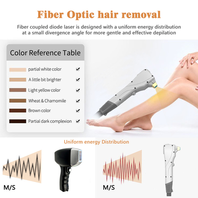 808nm Cold Fiber Laser Hair Removal Machine 14*14mm 7*7mm Spot size