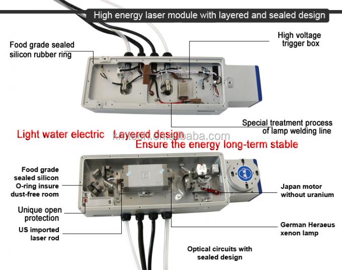 2000W Picosecond Laser Equipment , Pico Laser Device For Tattoo Removal 4