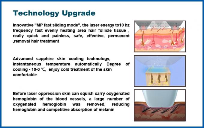 Beauty Salon 980nm Diode Laser Machine For Pain Relief / Vascular Treatment 2