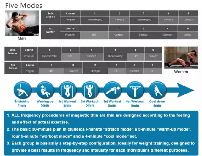 Commercial EMS Slimming Machine 10 inch touch screen for beauty salon / spa 13